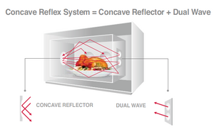  Concave Reflex System